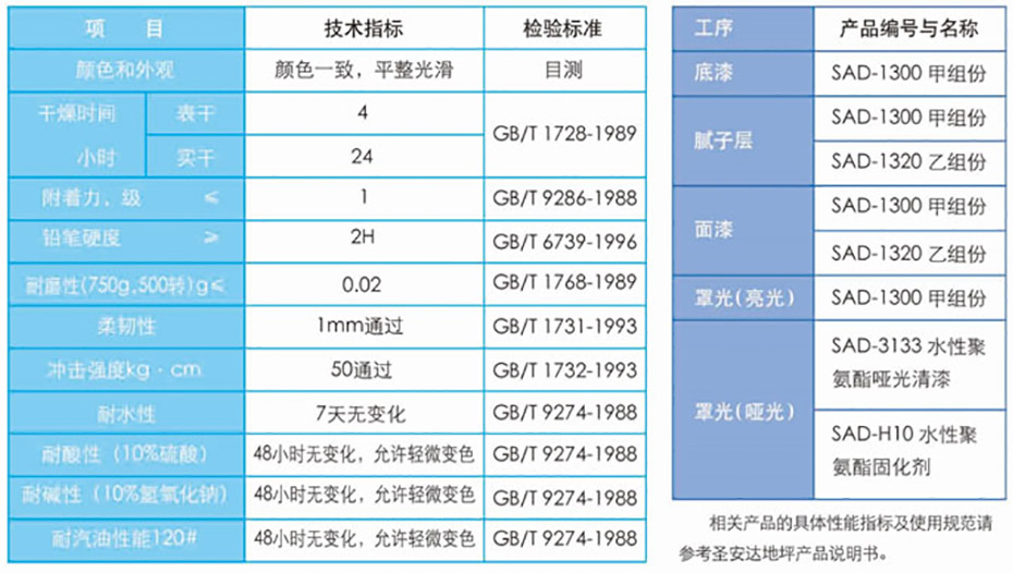 产品参数